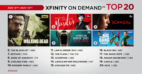 The top 20 TV series on Xfinity On Demand for the week of November 9 – November 15. (Graphic: Business Wire)