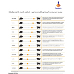 Rabobank Agri Commodity Price Outlook - 2015