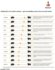 Rabobank Agri Commodity Price Outlook - 2015