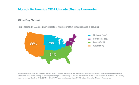 Munich Re America: Climate Concerns by Region