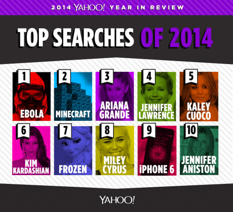 Yahoo Top Searches of 2014 (Graphic: Business Wire)