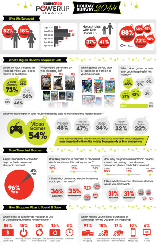 GameStop's 2014 holiday survey results (Graphic: Business Wire)