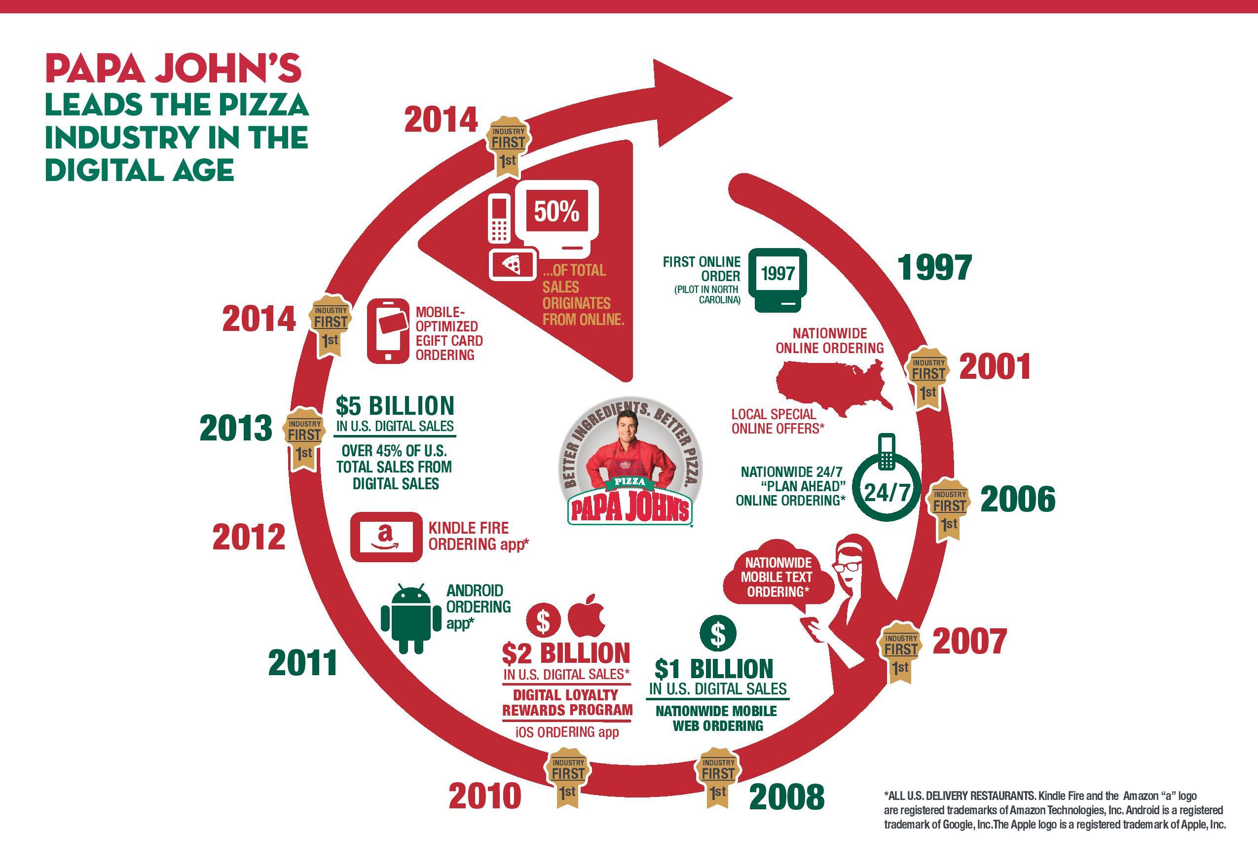 Papa John's Pizza  Order for Delivery or Carryout in 2023