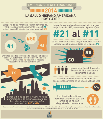 America's Health Rankings 2014 - La Salud Hispano Americana: Hoy y Ayer (Graphic: United Health Foundation)