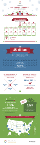 Winter Air Travel Forecast - By the Numbers (Graphic: Business Wire)