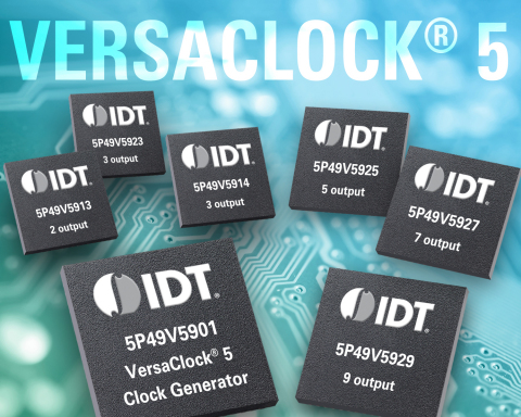 IDT Expands VersaClock 5 Family with Six New Products, Delivering Best-in-Class Jitter Performance in Cost-Effective Configurations (Graphic: Business Wire)