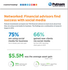 Putnam Investments Social Advisor Infographic