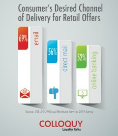 (Graphic: Chase Merchant Services and COLLOQUY)  