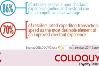 (Graphic: Chase Merchant Services and COLLOQUY)  