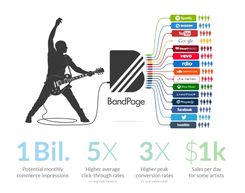 (Graphic: Business Wire)