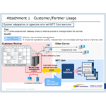 Attachment: Customer/Partner Usage
