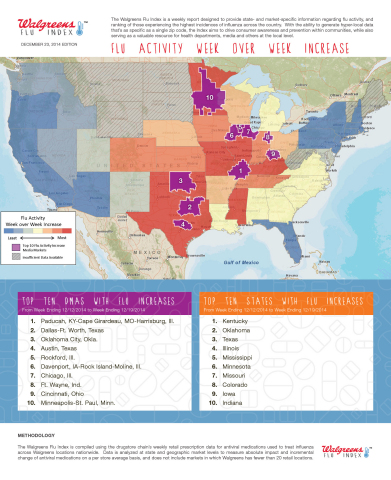 Highest flu activity gains for week of 12/22/14 (Graphic: Business Wire)