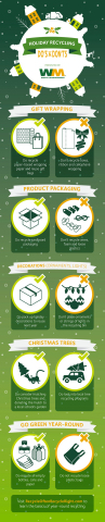 What to do with holiday waste? Tips from Waste Management. 