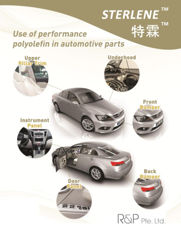 Use of performance polyolefin in automotive parts (Graphic: Business Wire)