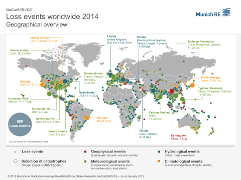 2014 Natural Catastrophe Loss Events (Graphic: Business Wire)