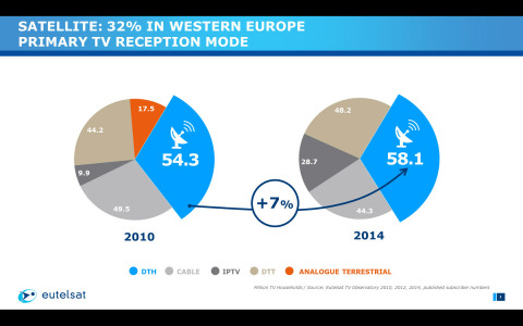 (Graphic: Business Wire)