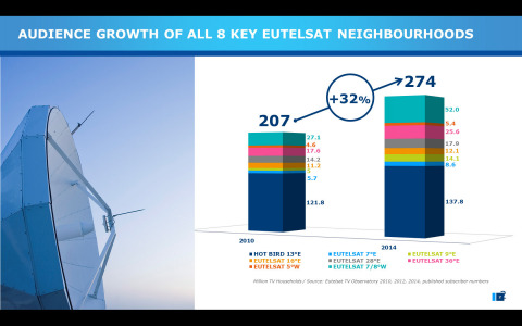 (Graphic: Business Wire)