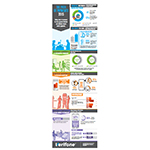 Downloadable infographic illustrating Verifone's consumer survey findings.