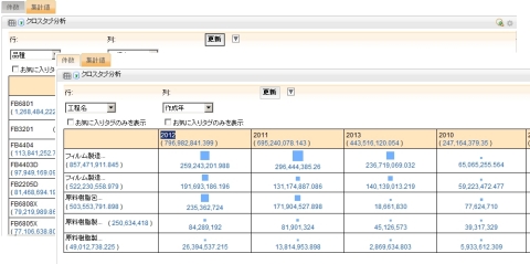 FPMでのクロスタブ（任意の軸で、任意項目を集計）（画像：ビジネスワイヤ）