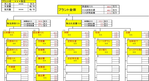 FPMでの多次元ナビゲータ（任意項目をツリー構造で集計）（画像：ビジネスワイヤ）