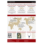 2014 Christie's Global Infographic