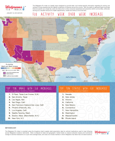 Top gains in flu activity for week of 1/19 (Graphic: Business Wire)