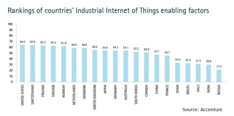 (Graphic: Business Wire)