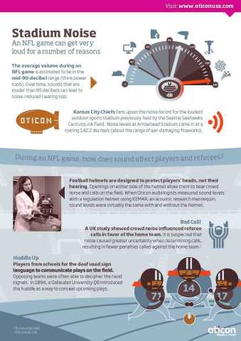 Stadium Noise: Oticon infographic shows how an NFL game can get very loud for a number of reasons. (Graphic: Business Wire)