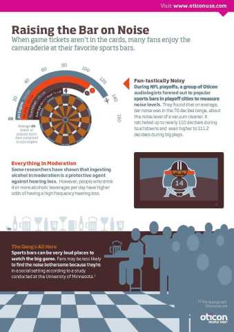 Raising the Bar on News: Oticon infographic details how noise at your local sports bar can impact your hearing while watching the Big Game. (Graphic: Business Wire)