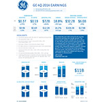 Click on the image to download GE's full 4Q'14 Earnings Release or visit www.ge.com/investor