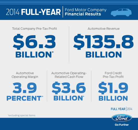 2014 Full-Year Company Results (Graphic: Business Wire)