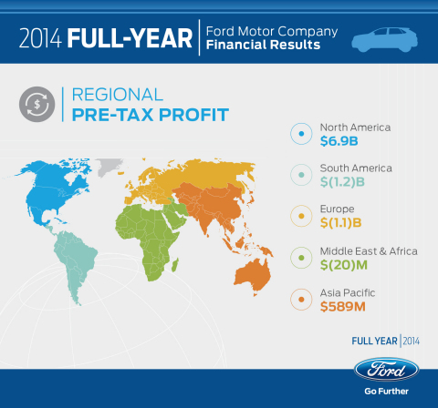 2014 Full-Year Automotive Pre-Tax Profit (Graphic: Business Wire)