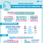 Global Metastatic Breast Cancer Infographic