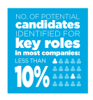 Comprehensive Global Korn Ferry Study Shows Only One Third of ...