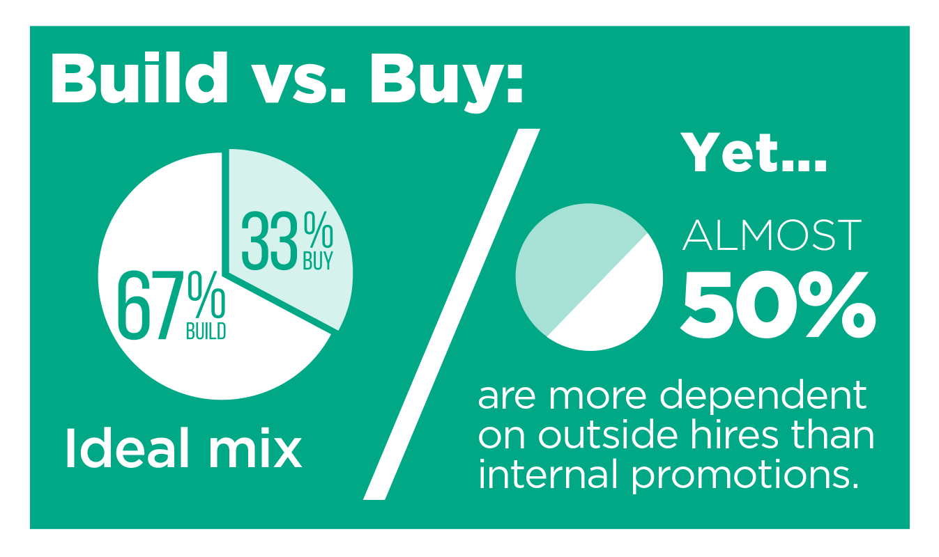 Comprehensive Global Korn Ferry Study Shows Only One Third of ...