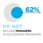 Comprehensive Global Korn Ferry Study Shows Only One Third of ...