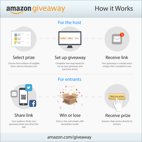 Introducing Amazon Giveaway, a new intuitive self-service tool designed to modernize the time-tested radio giveaway - allowing anyone to create and host their own giveaway, to generate awareness and reward their audiences. Amazon.com/giveaway (Graphic: Business Wire)