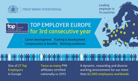 PMI - Top Employer Europe 2015 (Graphic: Business Wire)