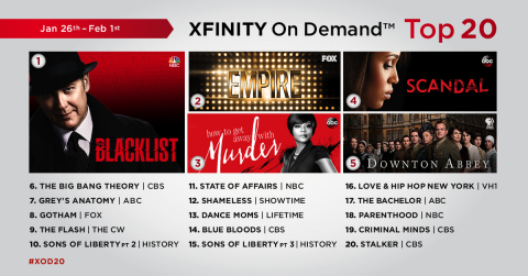 The top 20 TV series on Xfinity On Demand for the week of January 26 - February 1. (Graphic: Business Wire)