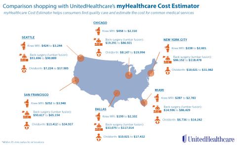 The cost of medical services can vary dramatically both within a city and nationwide (Graphic: UnitedHealthcare).