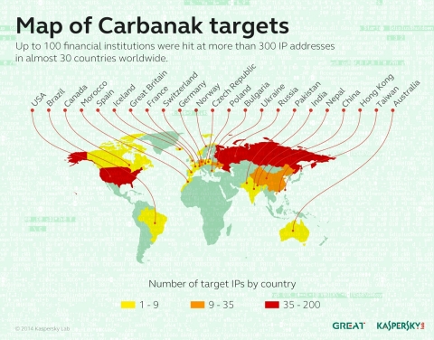 Kaspersky Lab map of Carbanak (Graphic: Business Wire)