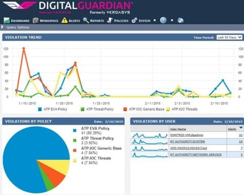 Digital Guardian Extends Proven Data Protection Capabilities for Insider Threats to Defend Against Outside Attacks and Bridge the Gap Between Systems Security and Data Protection (Graphic: Business Wire)