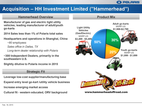 A brief overview of the Hammerhead business and its strategic fit with Polaris Industries Inc. (Graphic: Polaris Industries)