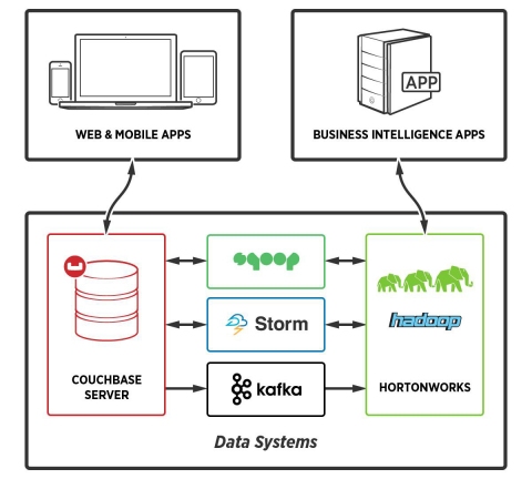 (Graphic: Business Wire)