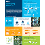 MWV Packaging Matters 2015 infographic. (Graphic: Business Wire)