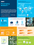 MWV Packaging Matters 2015 infographic. (Graphic: Business Wire)