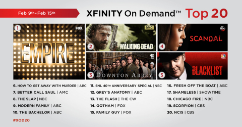 The top 20 TV series on Xfinity On Demand for the week of February 9 - February 15. (Graphic: Business Wire)