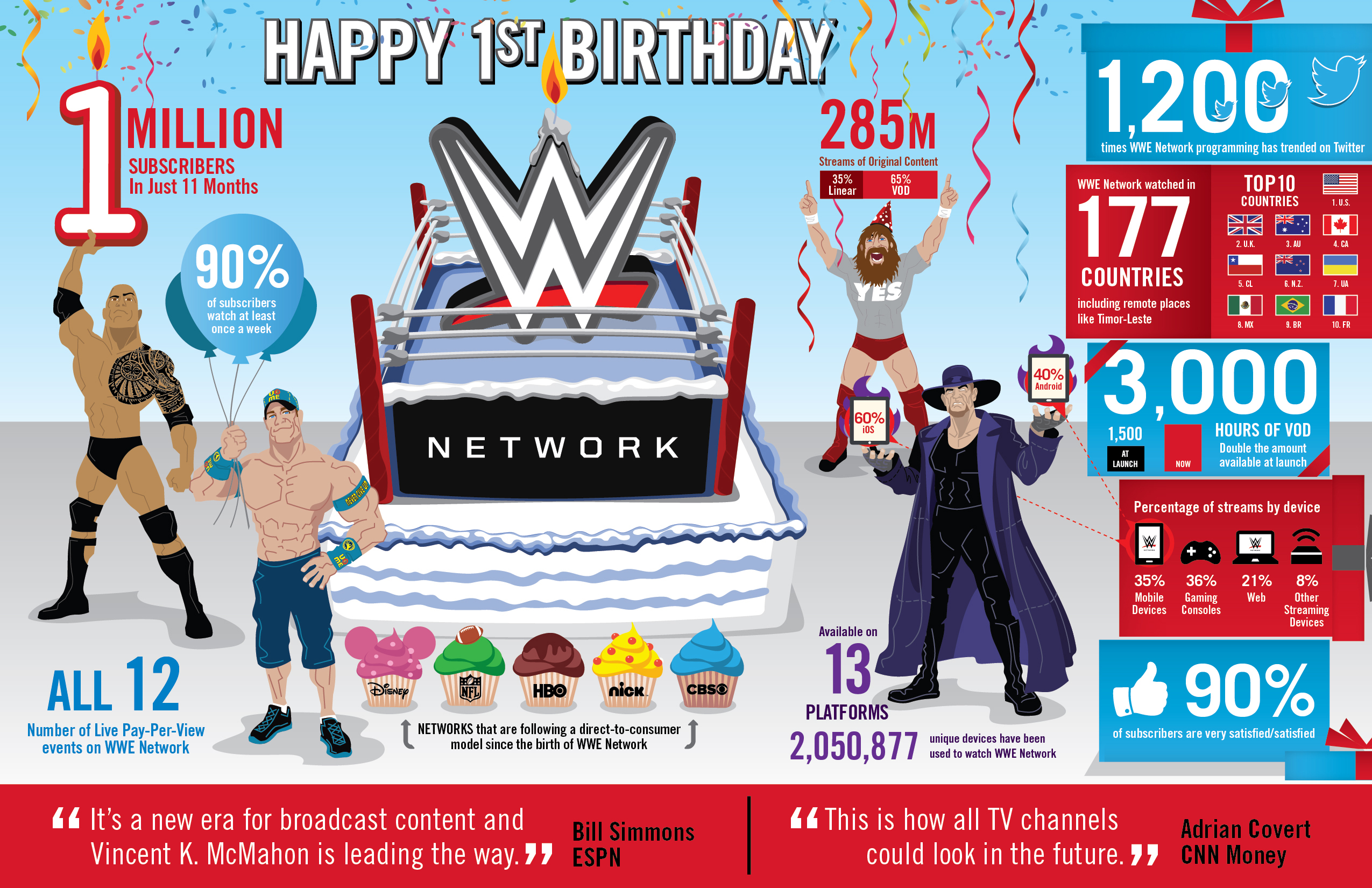 Wwe network clearance subscriber numbers