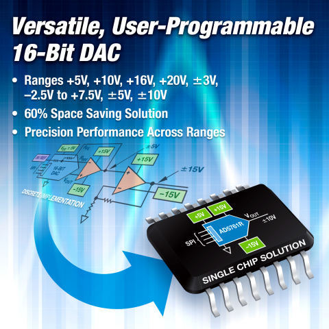 Bias Generation and Level Setting Made Easy with Multiple Range, User Programmable Voltage Output D/A Converter (Graphic: Business Wire)