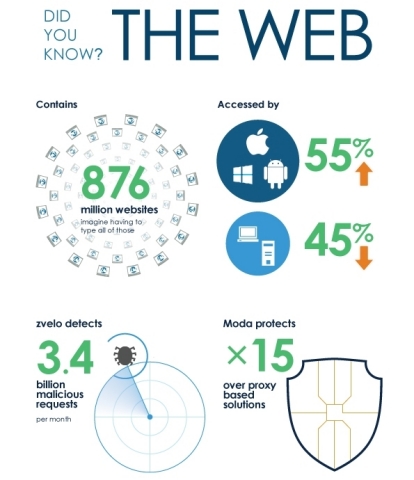 Asavie MODA Cost Control (Graphic: Business Wire)